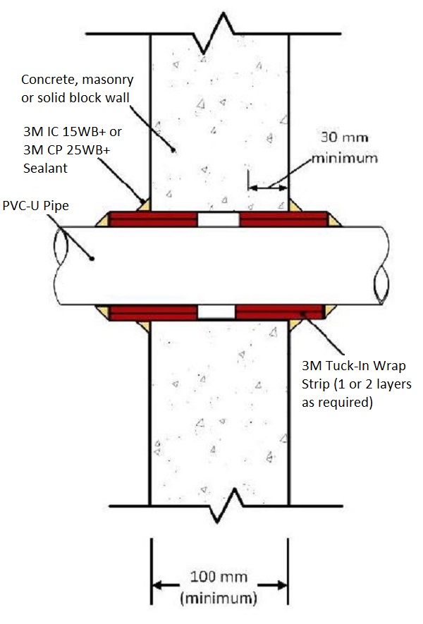 Pvc Pipe In Fire Rated Wall at Karl Langston blog